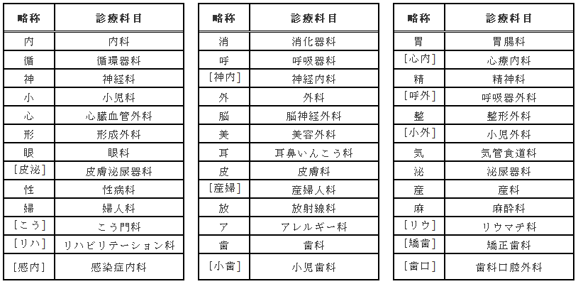 診療科目